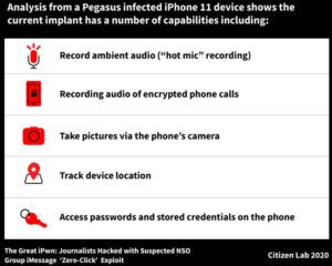 iPhones of 36 Journalists Hacked Using iMessage Zero-Click Exploit