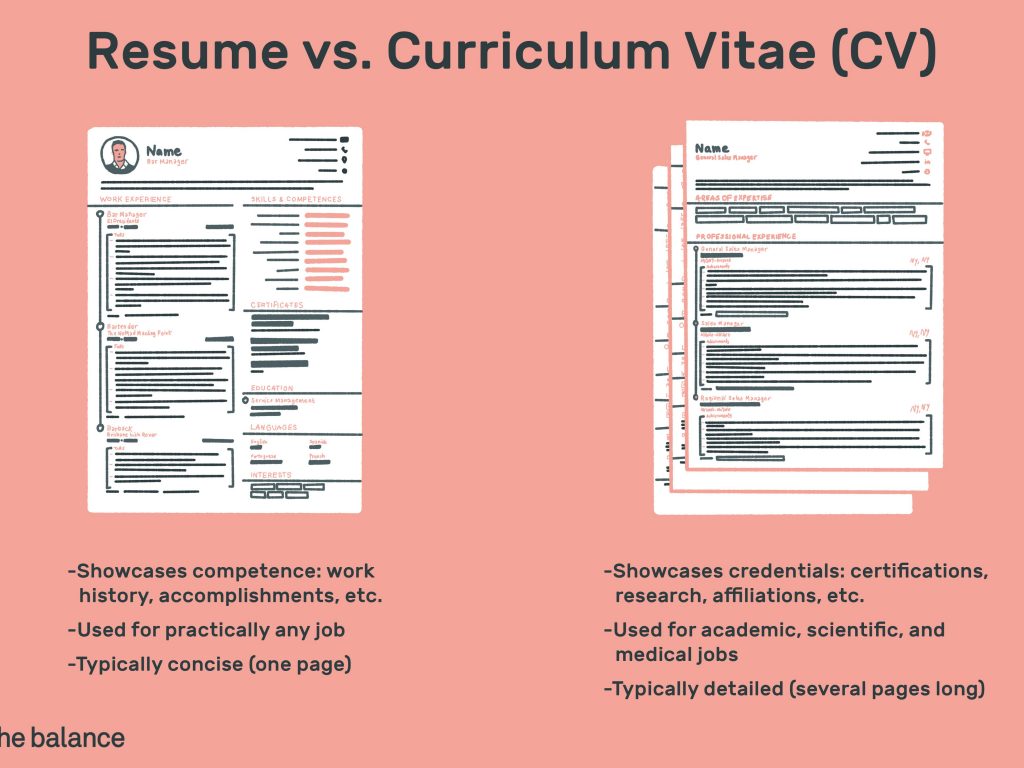 CV Full Form: All You Need to Know About CV
