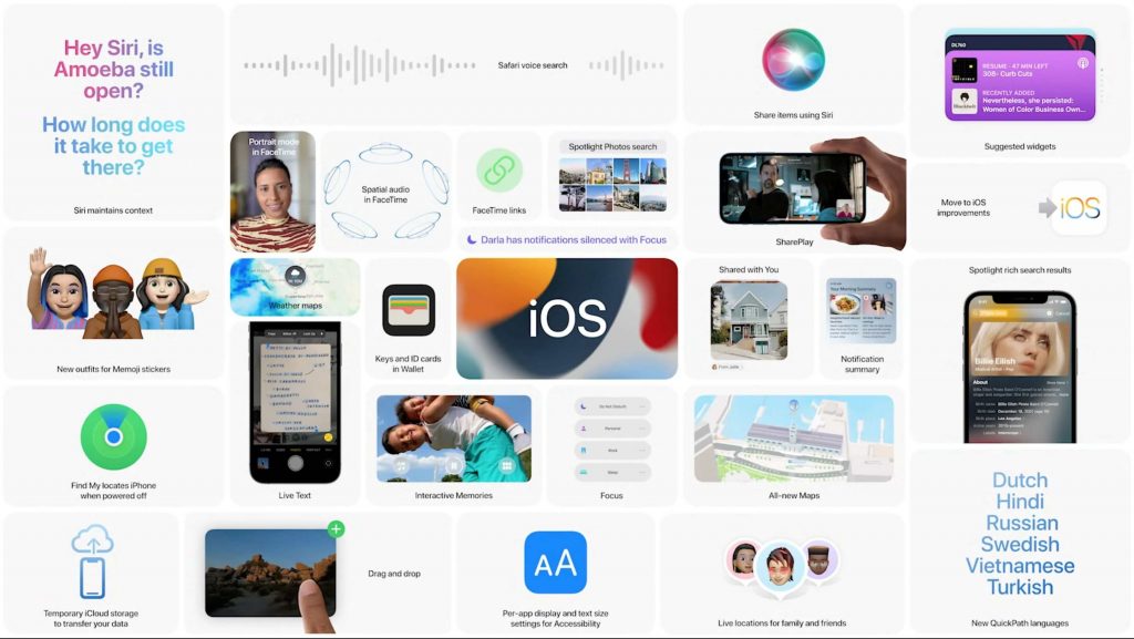 iOS 15 New features